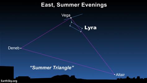 Vega Star Planets