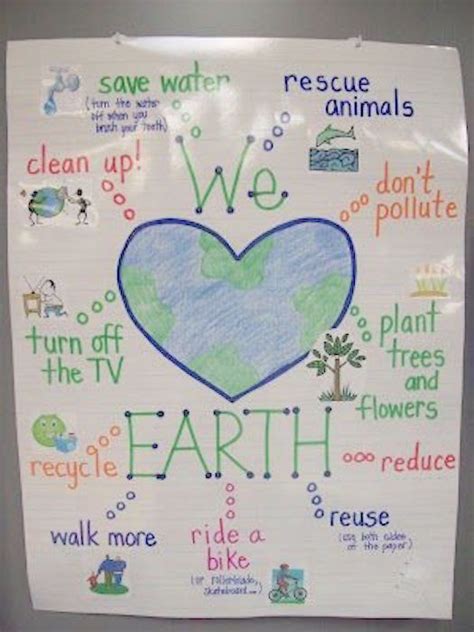 The Best 3rd Grade Anchor Charts For Your Classroom Earth Day