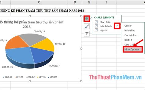 Cách Vẽ Biểu đồ Phần Trăm Trong Excel Nền Tảng Hỗ Trợ Doanh Nghiệp Kinh Doanh Làm Giàu