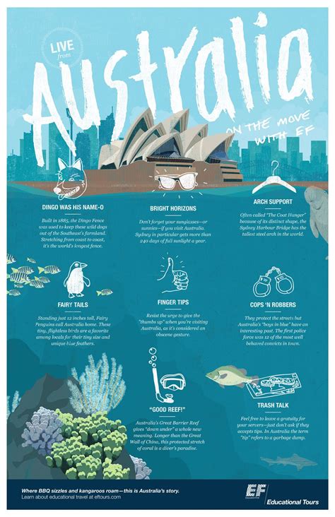 Brush Up On Your Australia Facts Before You Start Your Journey Down