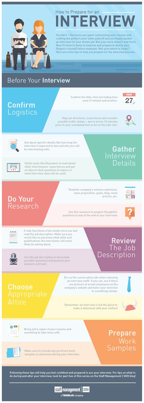 How To Prepare For An Interview Infographic Staff Management Smx