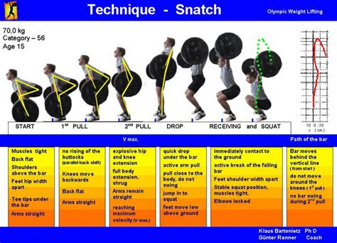 Weightlifting Technique Posters For Snatch Clean And Jerk All Things Gym
