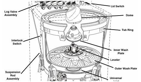Whirlpool Cabrio Washing Machine Parts Manual | Reviewmotors.co
