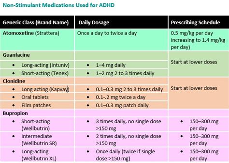 Printable Adhd Medication Chart Free Printable Calendar 2023