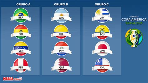 Porém, foram poucas as oportunidades de gol. Copa América 2021: Sorteo Copa América Brasil 2019: Argentina jugará frente a Colombia, Paraguay ...