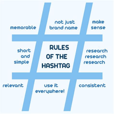 What Is A Hashtag And How Do I Use It On Twitter Lifewire