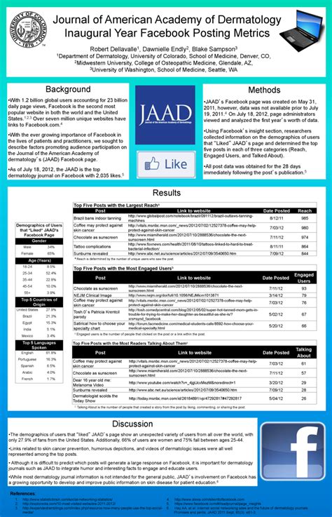 Journal Of The American Academy Of Dermatology Impact Factor Academysd