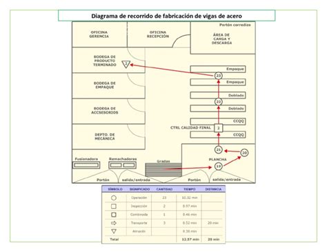 Diagrama De Recorrido Pdf