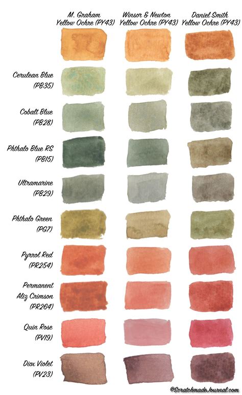 Comparing And Mixing Yellow Ochre Watercolor Watercolor Mixing Color