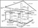Pictures of Types Of Building Frame Structure