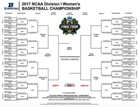 updated 2017 ncaa women s tournament bracket sweet 16 set