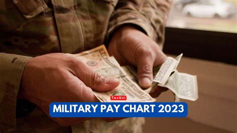 Military Pay Chart 2023