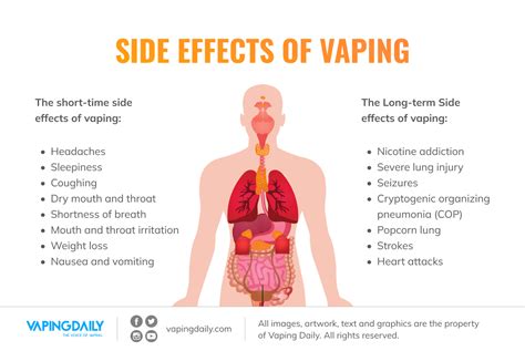 Smoking Explained