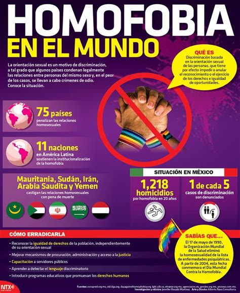 infografÍa así se ve la homofobia en el mundo ejecentral scoopnest