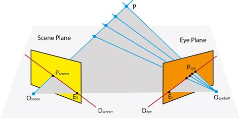 Geometry Of Parallax Error In A Hmet Download Scientific Diagram