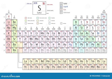Tabella Periodica Degli Elementi Illustrazione Vettoriale Illustrazione Di Chimica Materiale