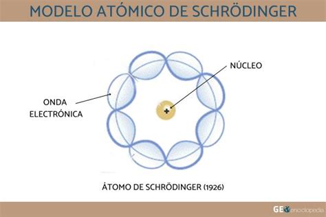 Introducir 61 Imagen Modelo Atomico De Schrodinger Explicacion Simple