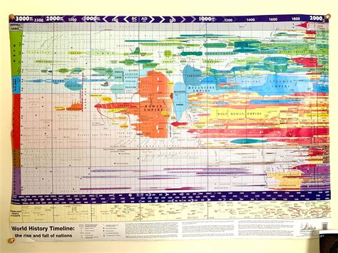 Oxford Cartographers World History Timeline Map — Kristen R Ghodsee