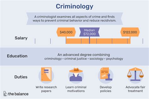 Criminologist Job Description Salary Skills And More