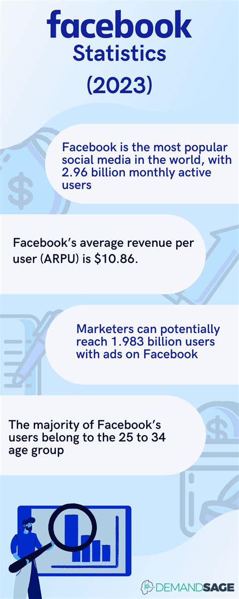 56 Facebook Statistics For Marketers In 2023 Infographics