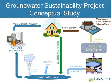 Reliable access to water of sufficient quantity and qualityalso shows that water security water. City, water district study sustainable water supply ...