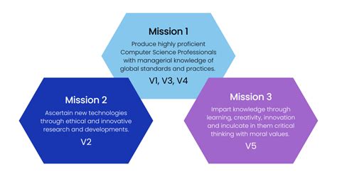 Mission Computer Science And Business Systems