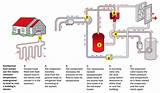 Purchase Geothermal Heat Pump Images
