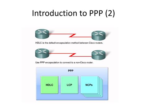 Ppt Ppp Point To Point Protocol Powerpoint Presentation Free