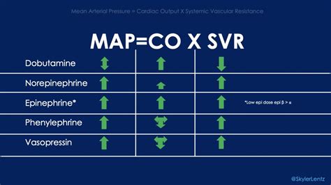 Simplified Vasopressors And Inotropes Comparison Chart Map Grepmed