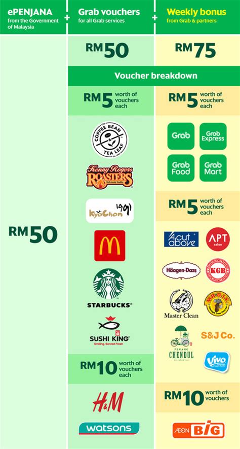 Calculate the subject years at risk. How to claim RM50 Penjana incentives via e wallet application?