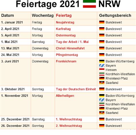 Im bundesland bayern ist der feiertag gründonnerstag im jahr 2021 kein gesetzlicher feiertag und somit auch kein freier arbeitstag!. Feiertage Bayern 2021 Arbeitsfrei / Bayern: Zahl der ...