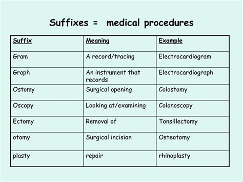 Ppt Medical Terminology Powerpoint Presentation Free Download Id