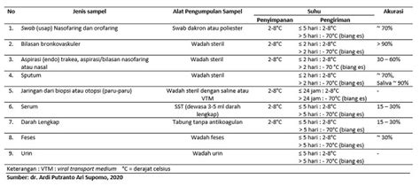 Memahami Perkembangan Tes Diagnostik Covid Alomedika