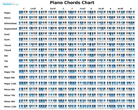 65 Piano Chord Chart Pics Chord Pics Chart Piano Piano Chord