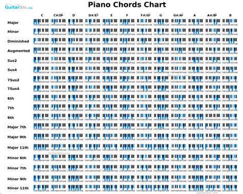 Piano Chords