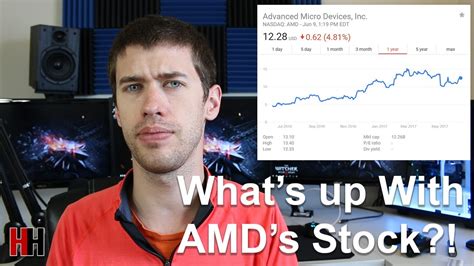Why Amds Stock Is Skyrocketing And Why It May Keep Going Youtube