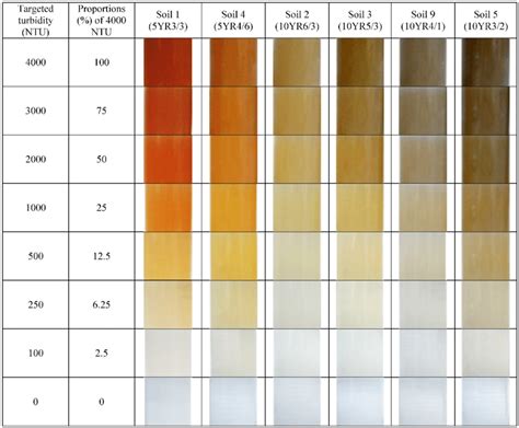 Water Turbidity Color Chart Printable