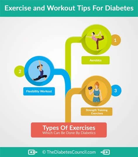 Exercise Activities That Every Person With Diabetes Should Do