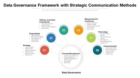 Top 10 Data Governance Framework Templates For Your Company