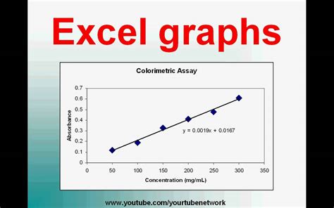 Plot A Graph In Excel High Definition Tutorial Youtube