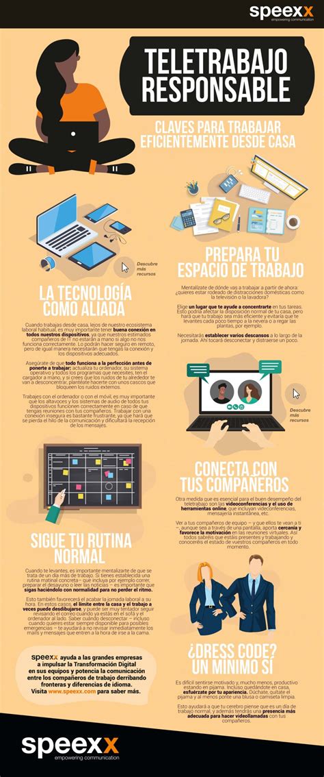 Consejos Sobre Teletrabajo Y Productividad Infografia Rrhh Porn