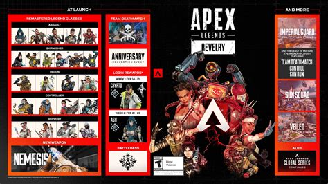 Apex Legends Remastered Legend Classes Perks Meta Updates More Detailed