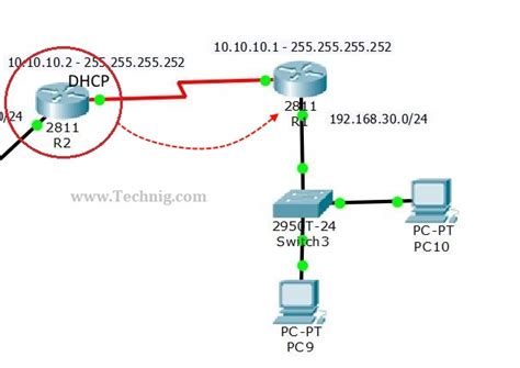 How To Configure Dhcp On Cisco Router Bt Blog