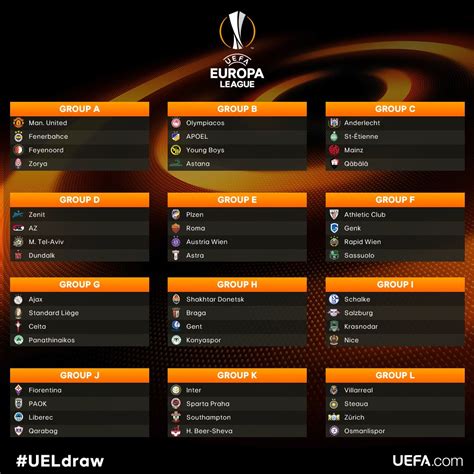 Europa League Groupe - 2016/2017 Europa League groups drawn - SofaScore News