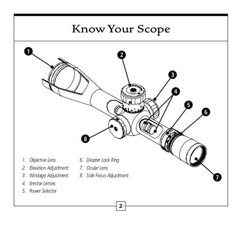 Instruction Manual Leupold Tactical Scope Optics Trade