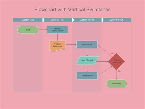 40 Fantastic Flow Chart Templates Word Excel Power Point