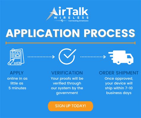 Airtalk Wireless Check Status Easy Steps