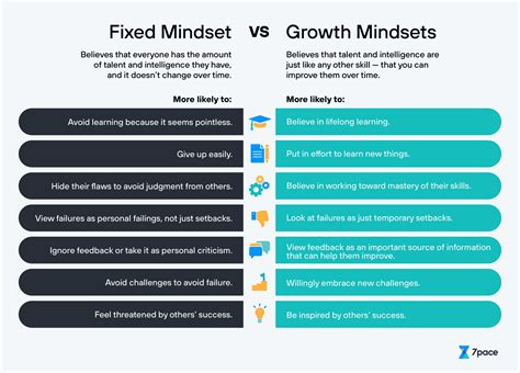 How Having Fixed Mindset Vs Growth Mindset Can Lead Y