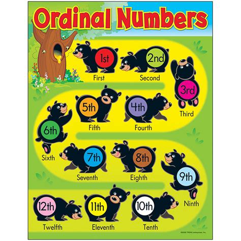 Learning Charts Ordinal Numbers Bears T 38206 Trend Enterprises Inc