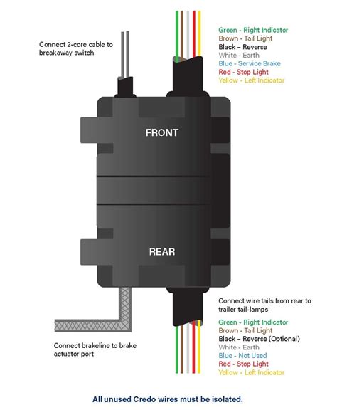 Mastering Electric Trailer Brake Wiring Diagrams With Breakaway In